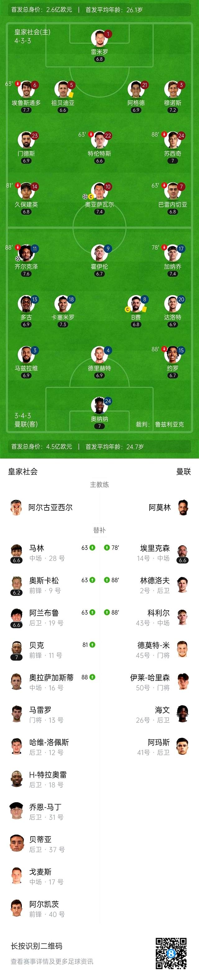 欧国联赛受伤队员大名单曝光，球队备战危机