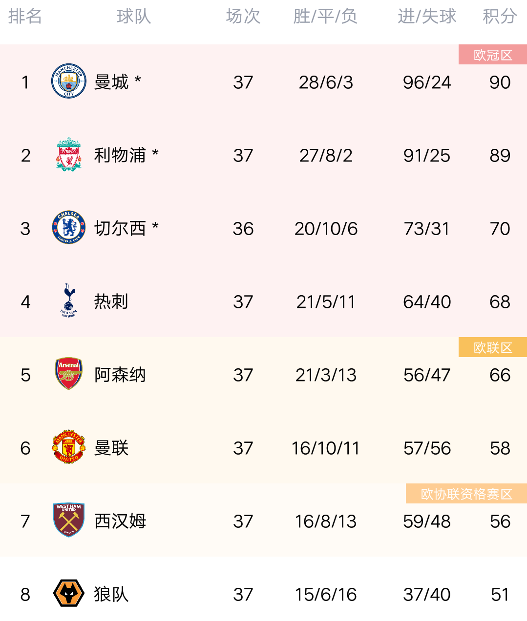 南安普顿轻取对手，重返积分榜前列的简单介绍