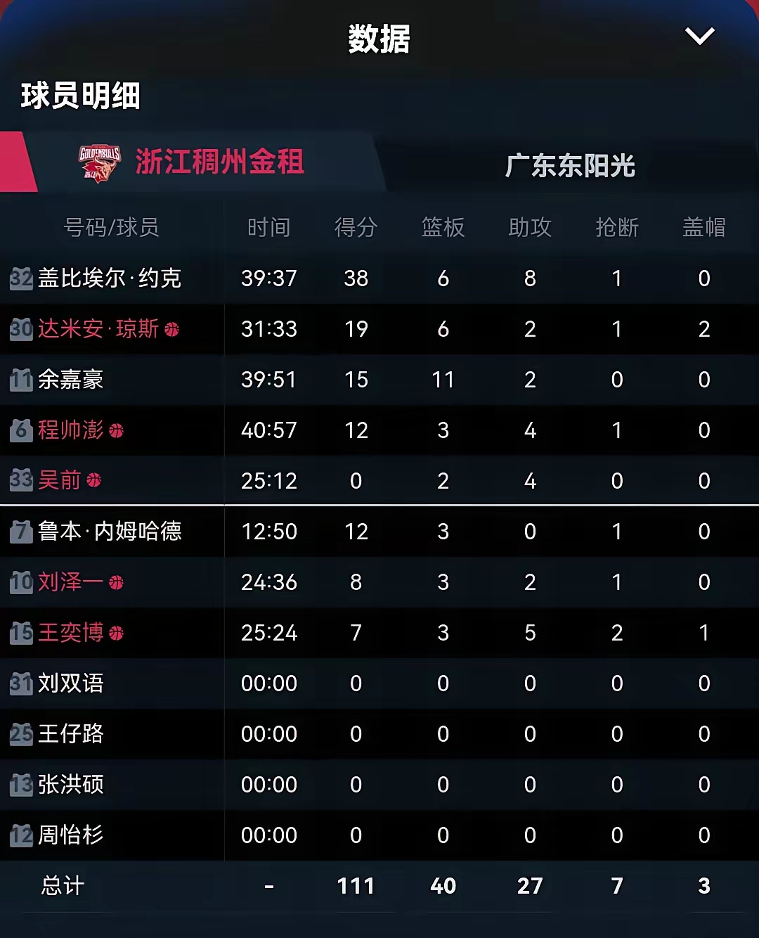 球队连续比赛失利,引发换帅传言 球队连续比赛失利,引发换帅传言