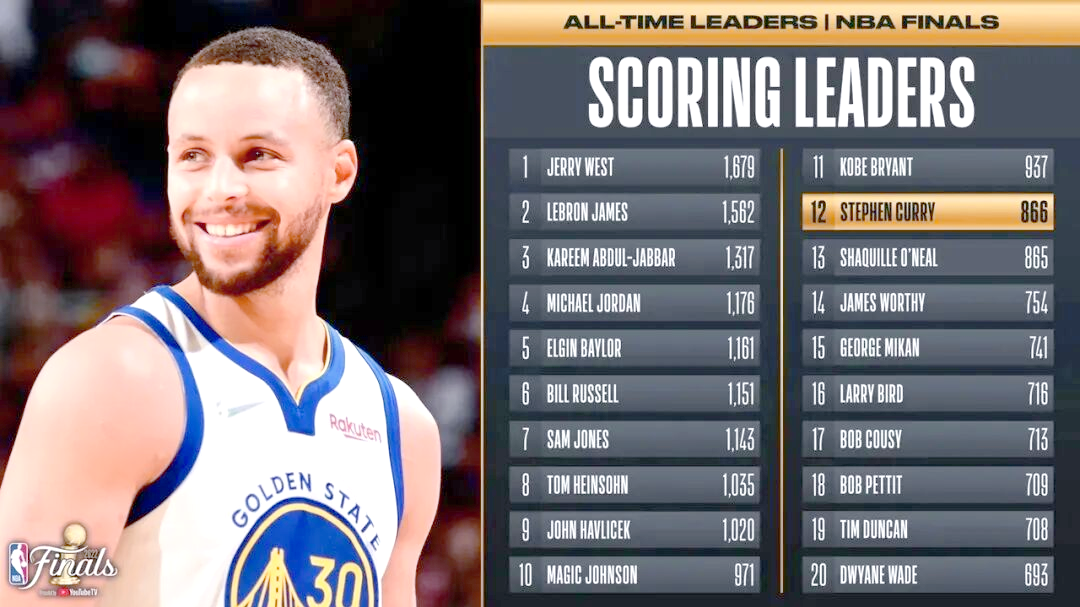 勇士大胜凯尔特人，库里砍下30分